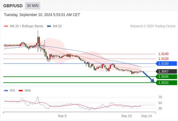 WeTrade TC早午报>>每日策略午报