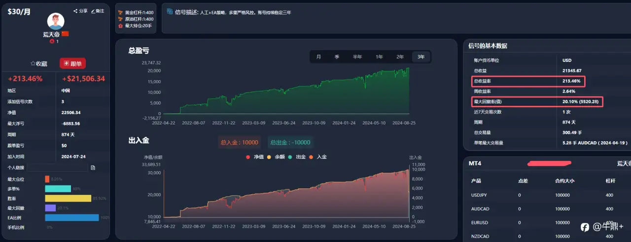 feed image