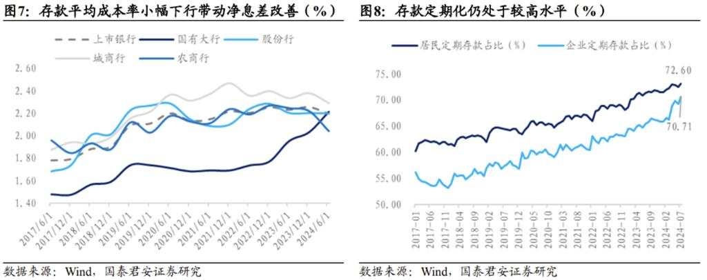 关于债市，银行半年报中隐含的三个重要信息