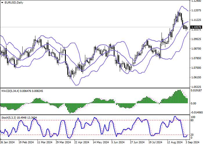 EUR/USD: CORRECTION AFTER UPDATING THE AUGUST LOWS