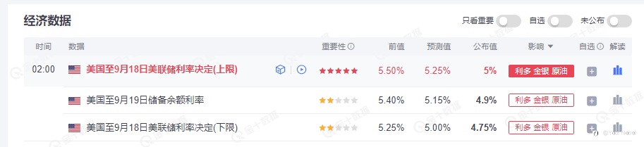 美联储降息幅度大，欧洲为何谨慎应对？