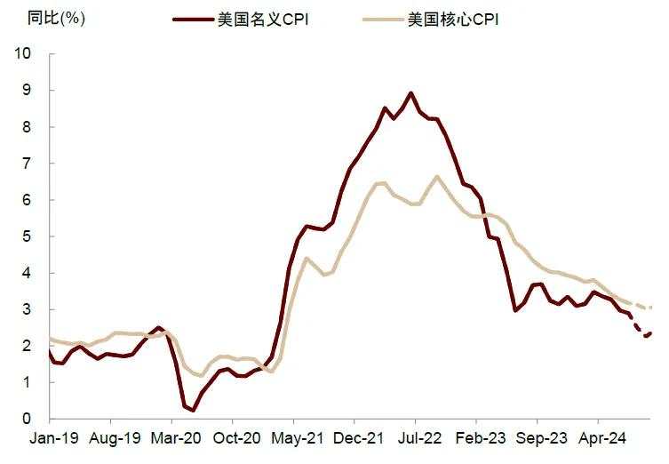 中金：交易衰退还是交易降息？