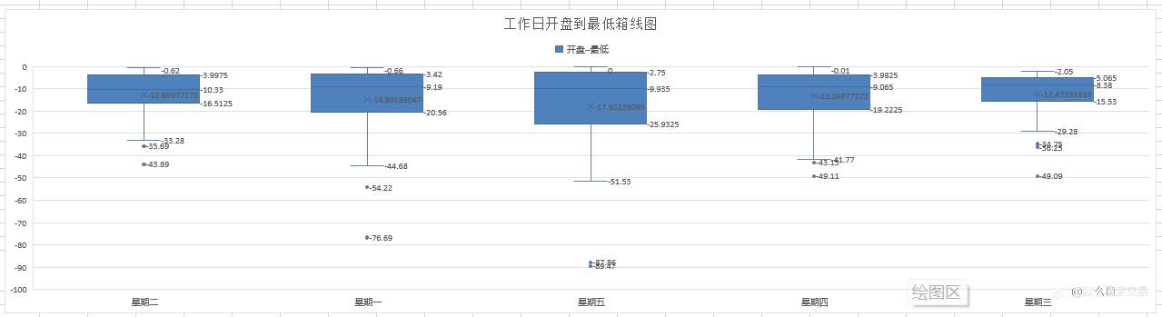 交易第五部:日内极限转折(基于统计学)