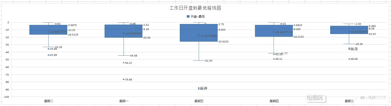 交易第五部:日内极限转折(基于统计学)
