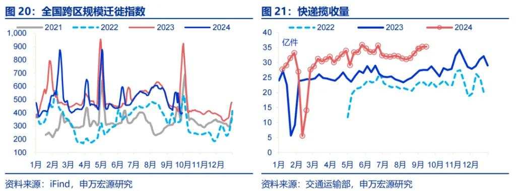 经济动能接力棒的“第一阶段”？