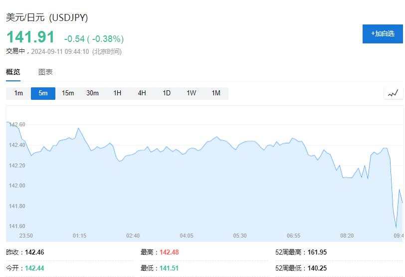 美股齐跌超1%后大反转，英伟达涨8%，油价反弹2%，美债先涨后跌