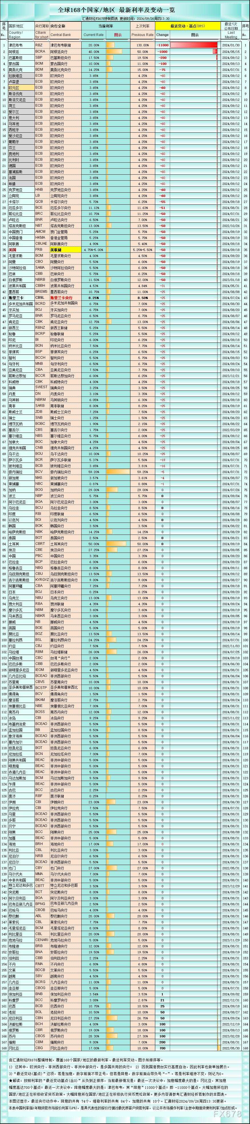 一张图:21个央行已降息超50个基点,瑞士央行决议如何影响瑞郎