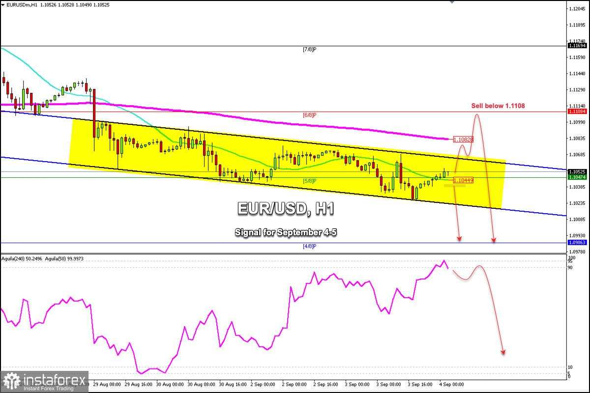 Sinyal Trading untuk EUR/USD pada 4-5 September 2024: jual di bawah 1,1082 atau 1,1108 (6/8 Murray - 200 EMA)