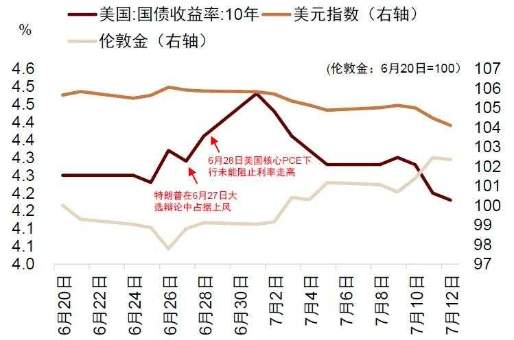 中金：交易衰退还是交易降息？