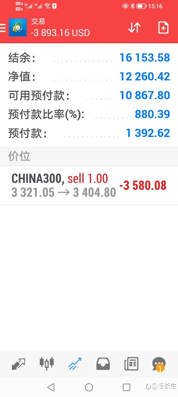 今天沪深300指数冲高回落