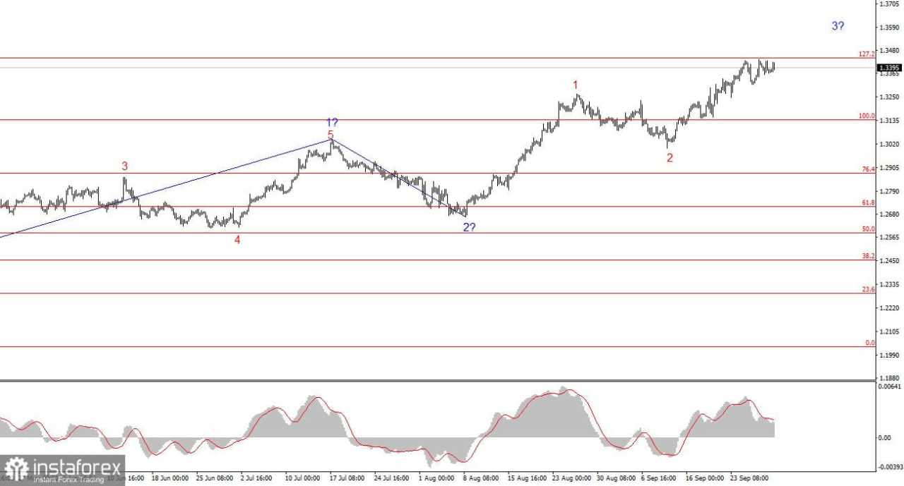 Analisis untuk GBP/USD pada 30 September: Pound Inggris Tidak Terpengaruh oleh Data PDB