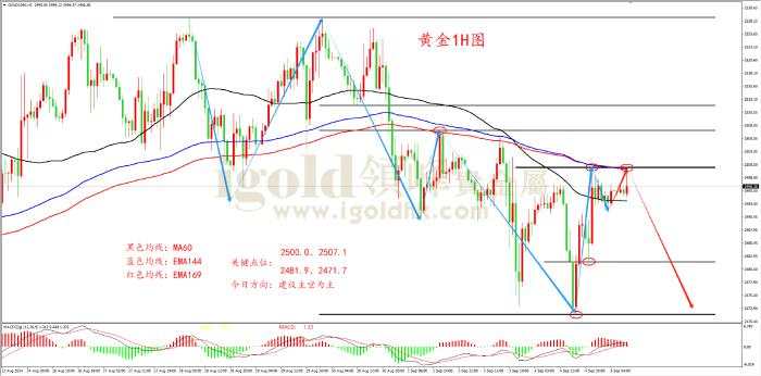 领峰金评：ADP数据前夕 黄金市场风云再起