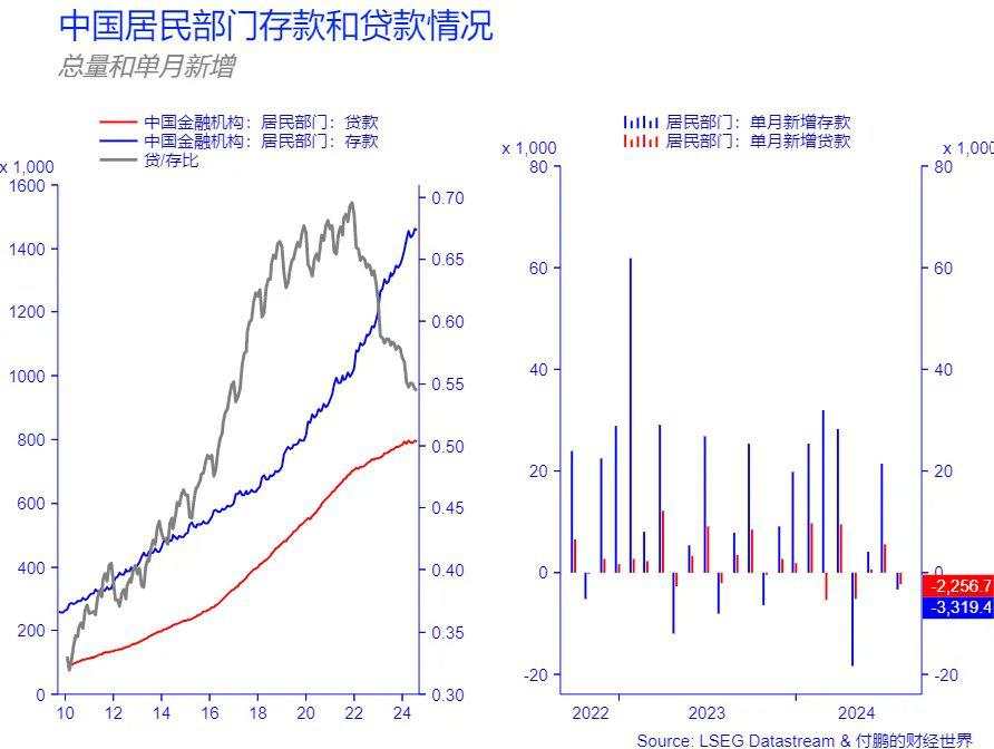 付鹏：正视“有效需求”的矛盾，需尽快对冲当前反馈