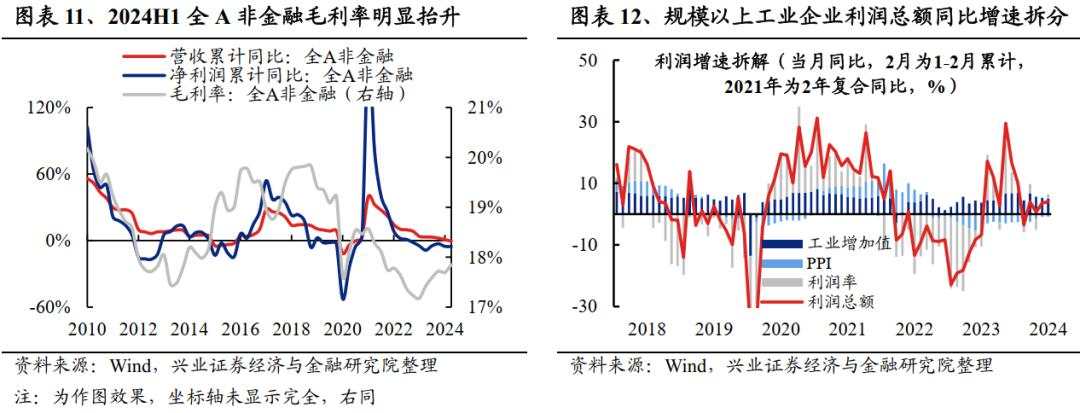 A股中报总结：继续寻底！
