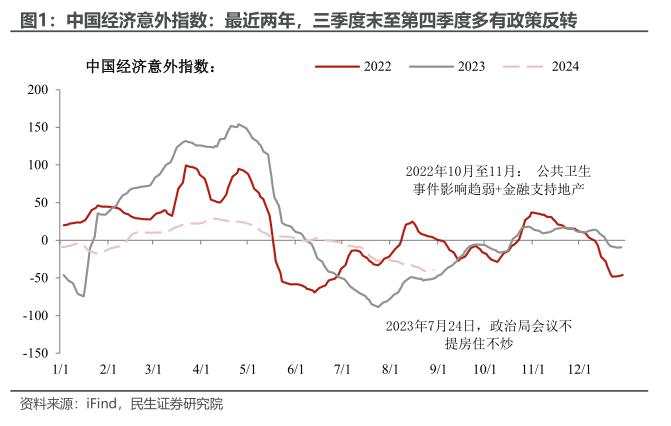 政策等风来还要多久？