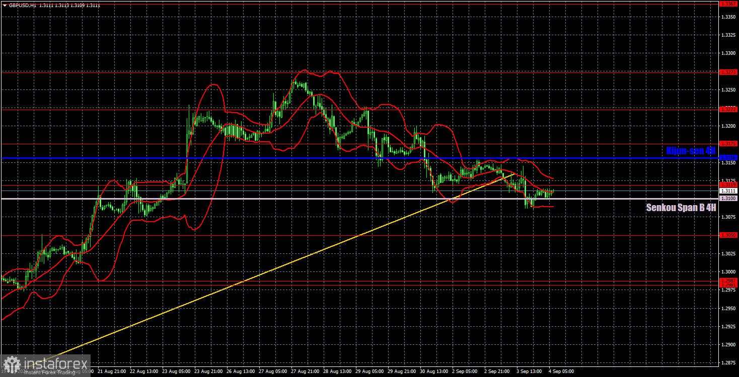 Rekomendasi dan Analisis Trading untuk GBP/USD pada 4 September; Pound Berjuang Keras untuk Kehilangan Posisi