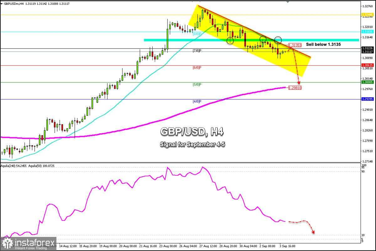 Sinyal Trading untuk GBP/USD tanggal 4-5 September 2024: jual di bawah 1,3135 (7/8 Murray - 21 SMA)