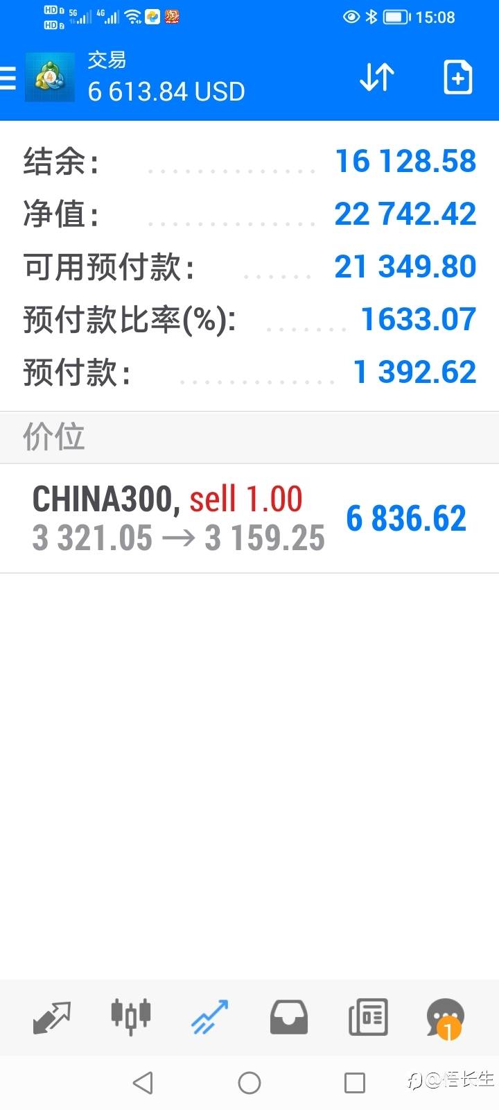 空单继续盈利节后还会下跌