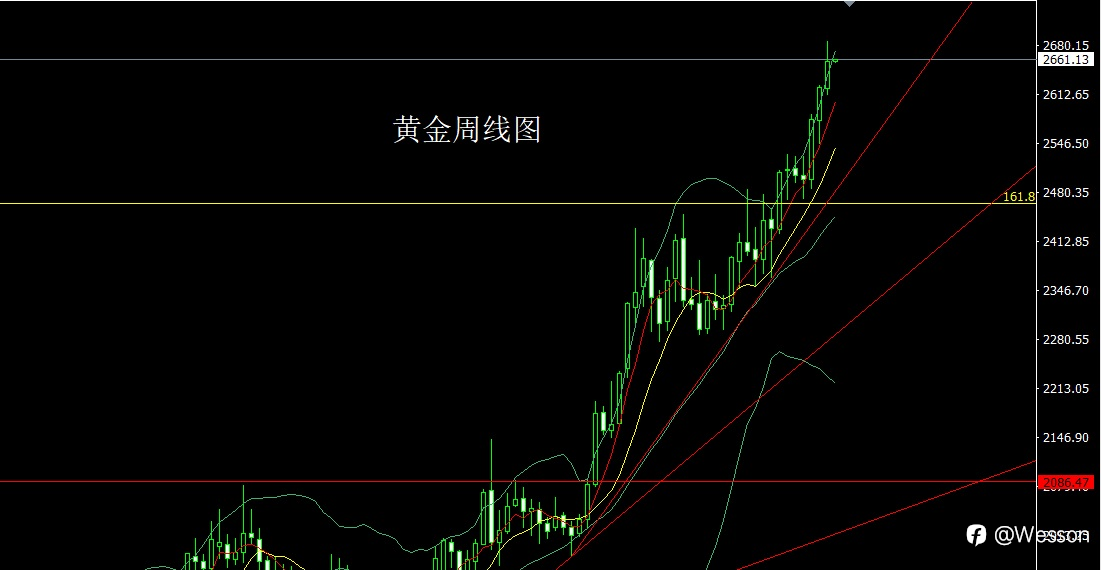 9月30日:周线大阳迎非农,金银本周还需多