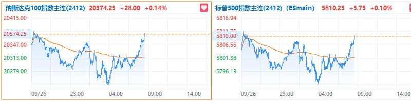 美国8月核心PCE环比创5月来新低，低于市场预期