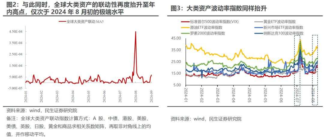 A股“商品旗手”：波动率回归，理性应对