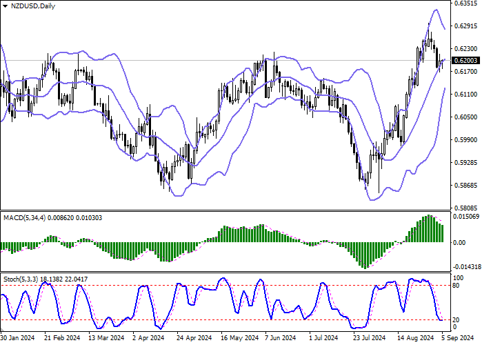 NZD/USD: THE INSTRUMENT IS TRYING TO REVERSE INTO AN UPWARD CORRECTION