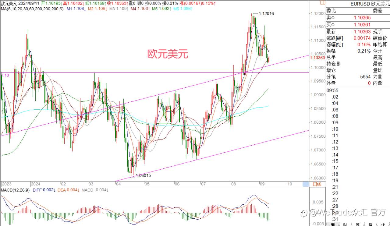WeTrade 每日汇评>>王萍-策略分析:原油继续保持逢高试空