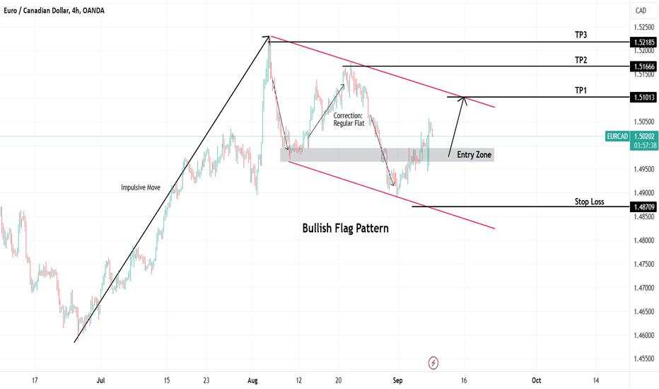 09-09-2024 _ Short Term Bullish Idea _ EURCAD H4