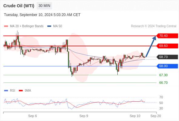 WeTrade TC早午报>>每日策略午报