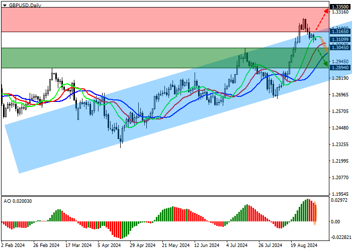 GBP/USD: HOẠT ĐỘNG KINH DOANH CỦA ANH ĐANG PHỤC HỒI MẠNH MẼ