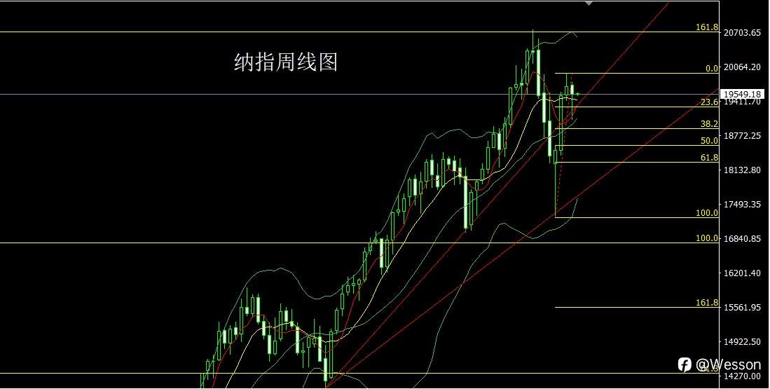 9月2日：月线大阳待降息，月初金银空后多