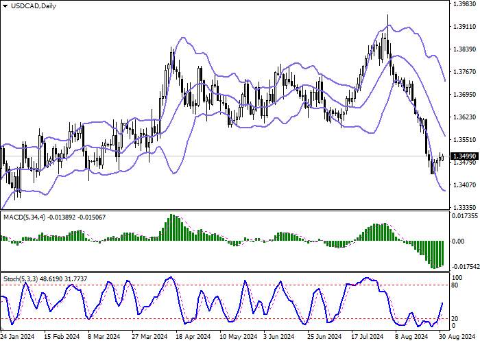 USD/CAD: EKONOMI KANADA TUMBUH 2,1% DI Q2