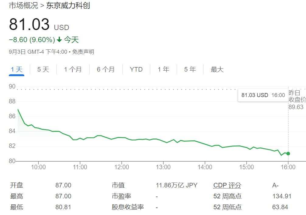 日韩股市大幅低开，东京电子等日本芯片股集体下跌