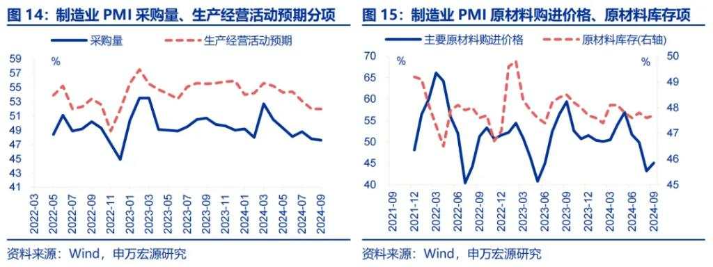 经济动能接力棒的“第一阶段”？