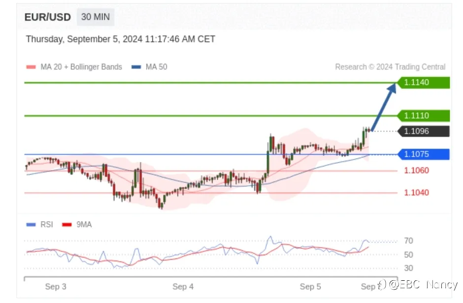 Trading Central 每日分析：欧美黄金原油