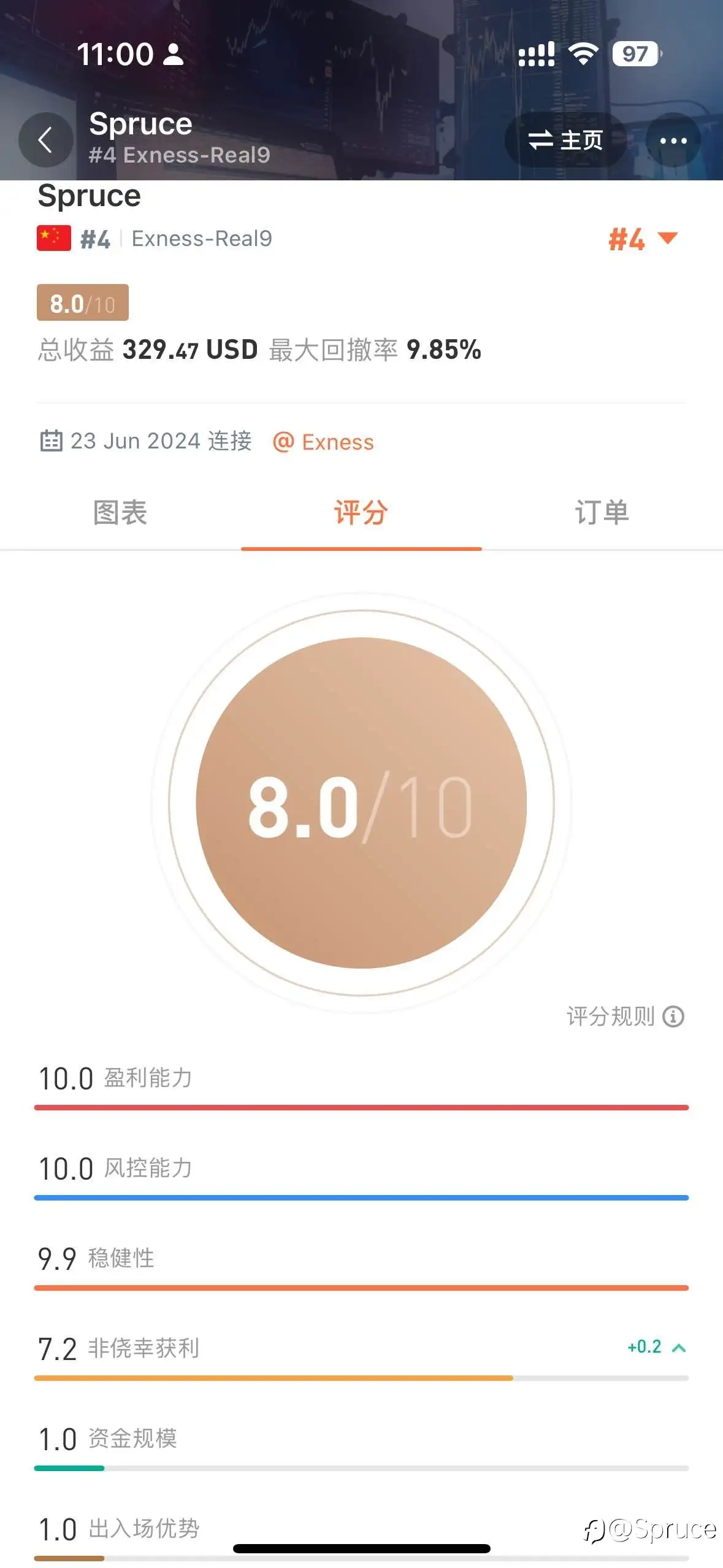 评分8.0 留个记录