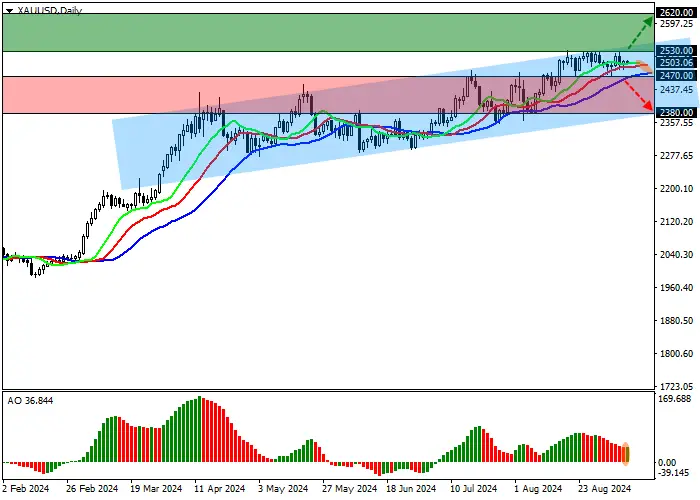 XAU/USD: CENTRAL BANKS ADDED 37.0 TONS OF PHYSICAL GOLD TO THEIR RESERVES IN JULY