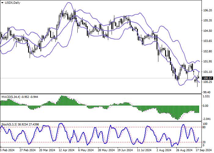 USDX: MIXED DYNAMICS AFTER US MONETARY AUTHORITIES' DECISION