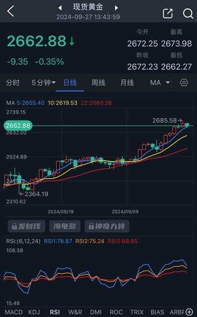 黄金短线突然跳水,最新技术走势分析!