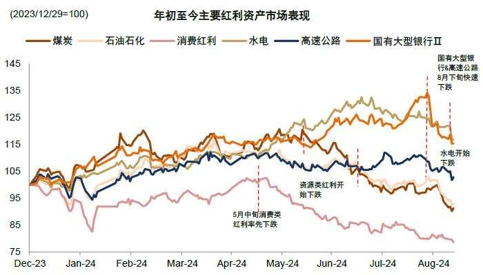 中金：A股见“大底”了吗？