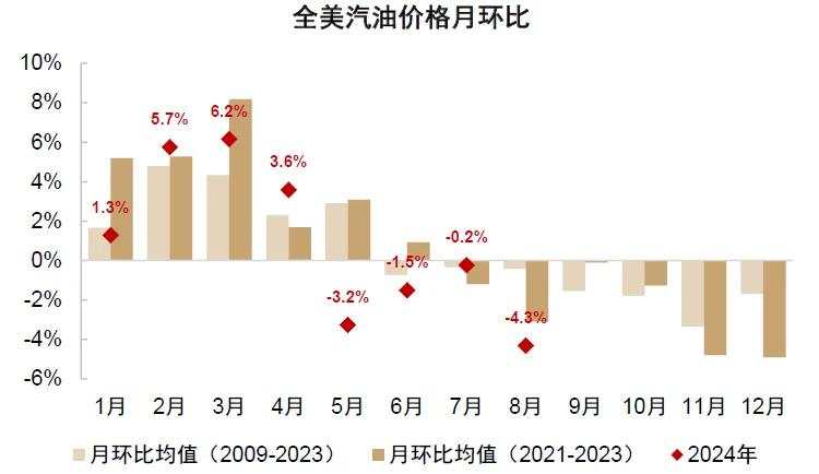 中金：交易衰退还是交易降息？