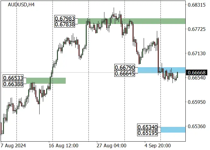AUD/USD: THE DOWNWARD MOVEMENT HAS STOPPED IN THE SUPPORT AREA OF 0.6650