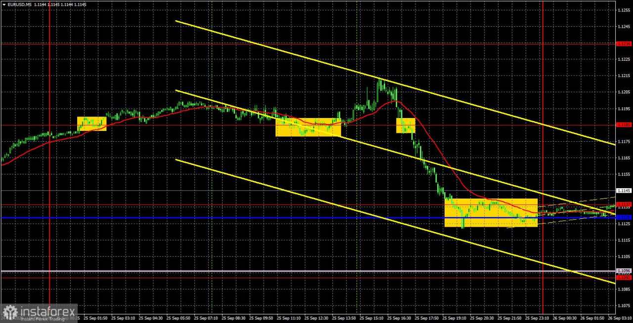 Rekomendasi dan Analisis Trading untuk EUR/USD pada 26 September; Euro Melambat, Adalah Sinyal Baik