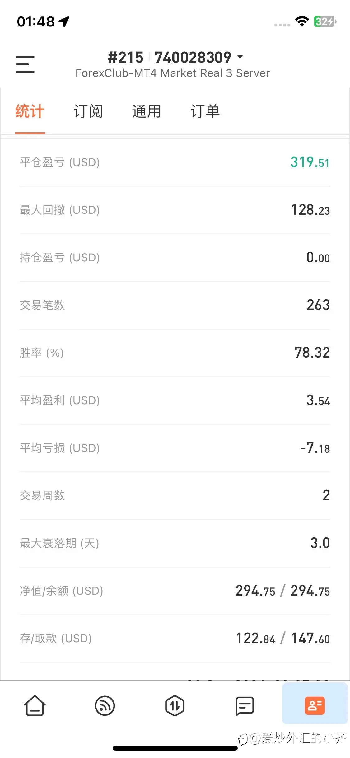 继续分仓计划。4个151账户。1带3倍