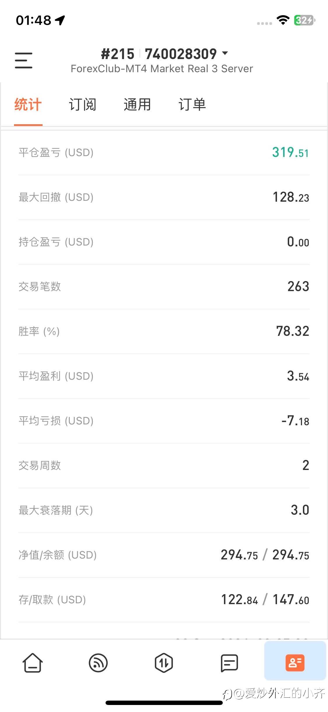 继续分仓计划。4个151账户。1带3倍