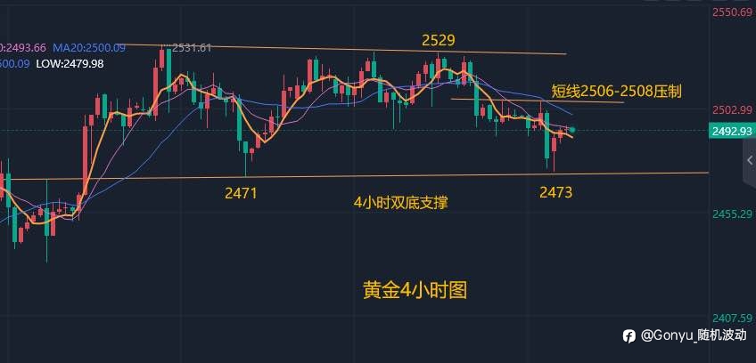 职位空缺数据一度帮助金价回踩2500关口,“小非农”重磅来袭!