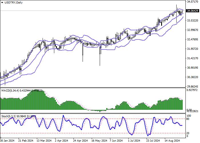 USD/TRY: INFLASI TURKI MELAMBAT HINGGA 51,97% TAHUN KE TAHUN