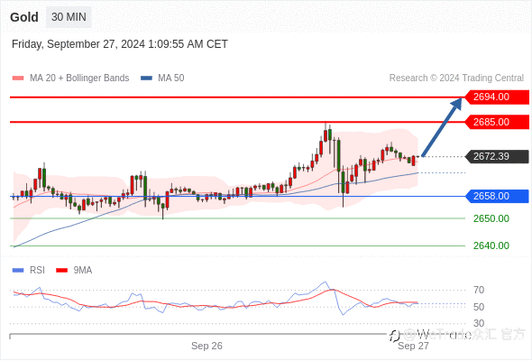 WeTrade TC早午报>>每日策略早报