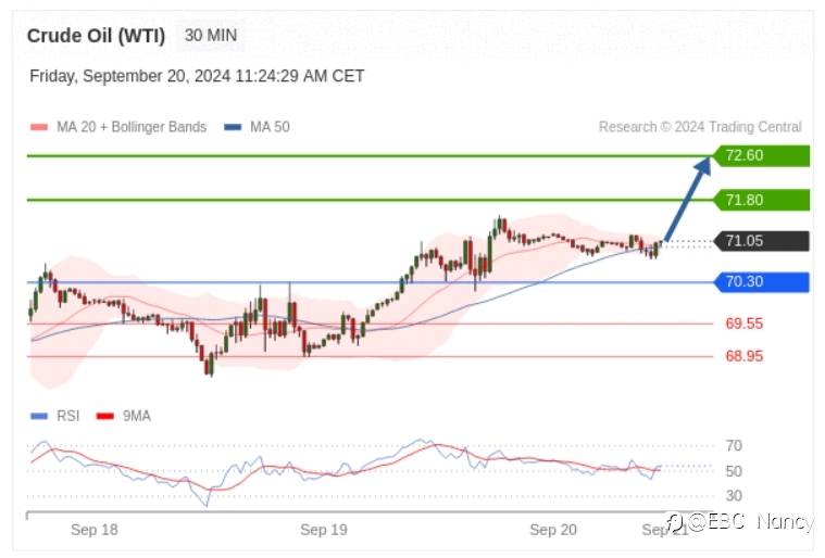 Trading Central 每日分析:欧美黄金原油