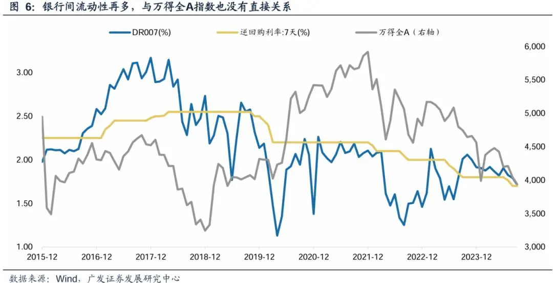 美联储降息影响A股的2条路径和3个约束